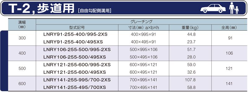 仕様一覧　T-2,歩道用　自由勾配側溝用　グレーチング　LNRY 流雪溝用　JISタイプ　自由勾配側溝用　普通目　ノンスリップ　LSハイテングレーチング