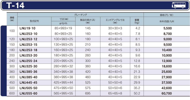 仕様一覧　T-14　グレーチング　LNU U字溝用みぞぶた　普通目　ノンスリップ　LSハイテングレーチング