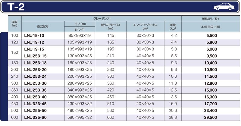 仕様一覧　T-2　グレーチング　LNU U字溝用みぞぶた　普通目　ノンスリップ　LSハイテングレーチング