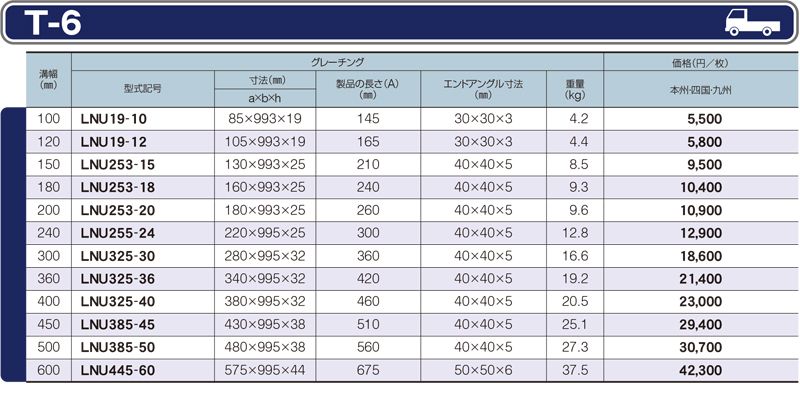 仕様一覧　T-6　グレーチング　LNU U字溝用みぞぶた　普通目　ノンスリップ　LSハイテングレーチング