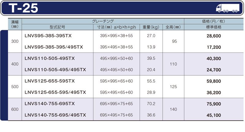 仕様一覧　T-25　グレーチング　LNVS かさ上げみぞぶた　自由勾配側溝用　普通目　ノンスリップ　LSハイテングレーチング