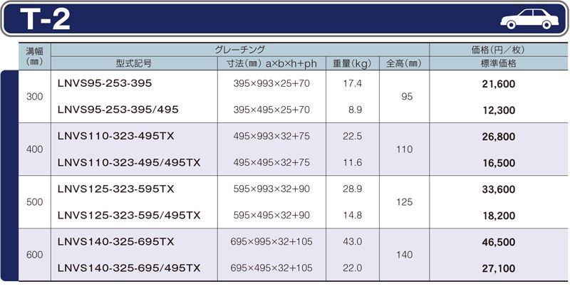 仕様一覧　T-2　グレーチング　LNVS かさ上げみぞぶた　自由勾配側溝用　普通目　ノンスリップ　LSハイテングレーチング