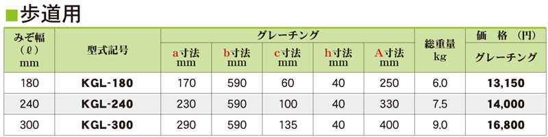 仕様表　KGL　ゴムグレU字溝ぶた　ゴムグレーチング