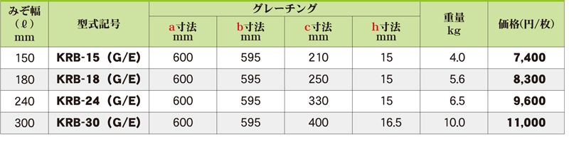 仕様表　　KRB　ラバーボード　ゴムグレーチング