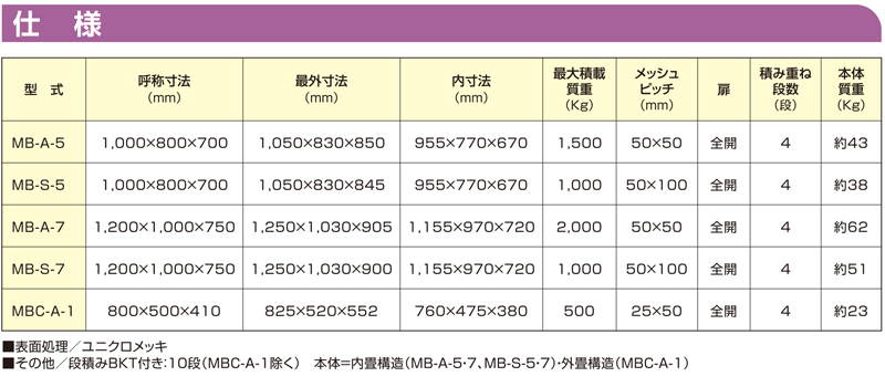 仕様一覧　メッシュボックス　MB-A-5　コイルタイプ　保管機器　株式会社マキテック