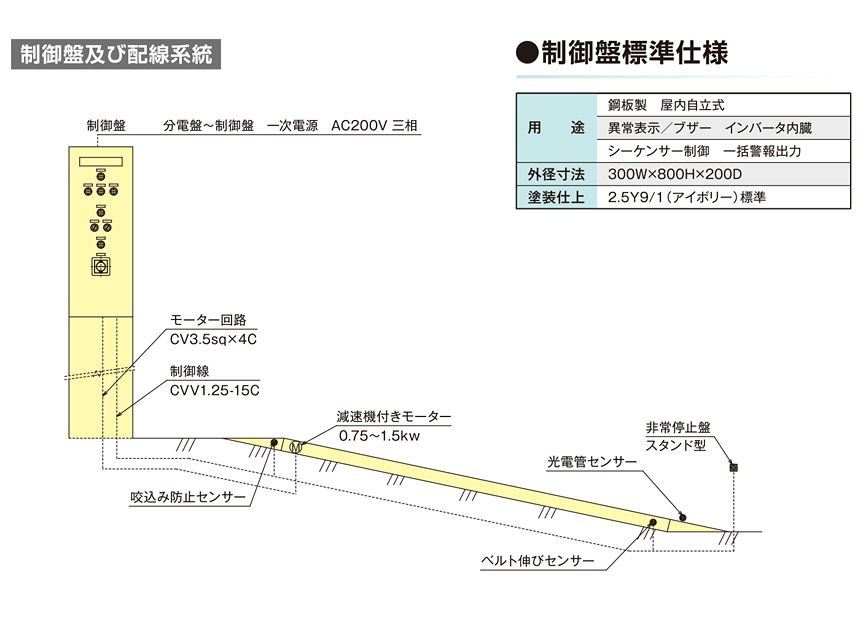 制御盤及び配線系統　制御盤表標準仕様　サイクルコンベヤ MCY-CV2型 サイクルシステムシリーズ 