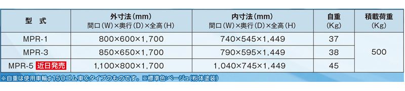 シリーズ一覧　ロールボックスパレット カゴ台車　MPR-5　株式会社マキテック