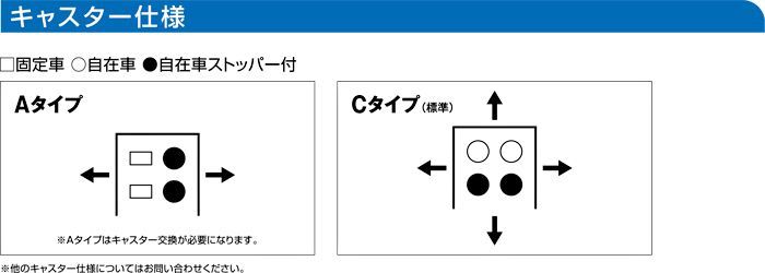 キャスター仕様　ロールボックスパレット カゴ台車　MPR-5　株式会社マキテック