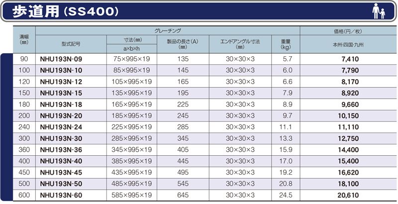 仕様一覧　歩道用　グレーチング　NU 歩道用U字溝用みぞぶた　普通目　ノンスリップ　SS400　株式会社マキテック