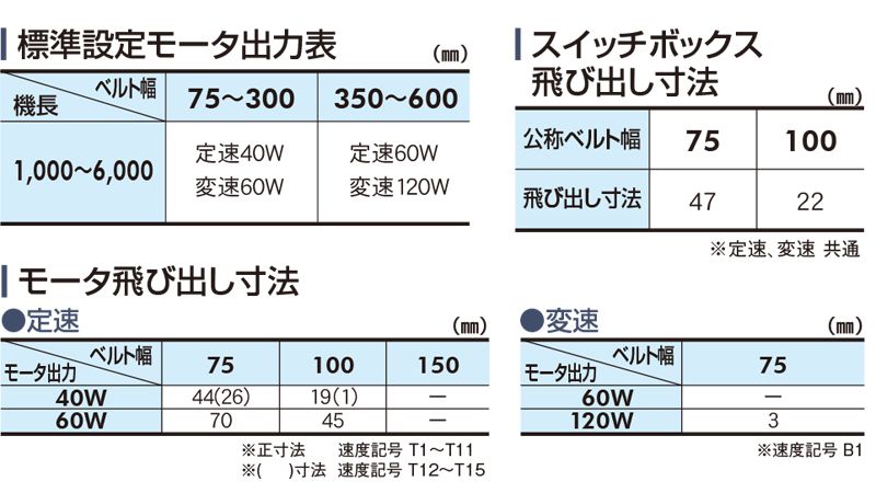 標準設定モータ出力表　モータ飛び出し寸法　スイッチボックス飛び出し寸法　Type34-S2P　ベルゴッチ　ミニベルト　ベルトコンベヤ