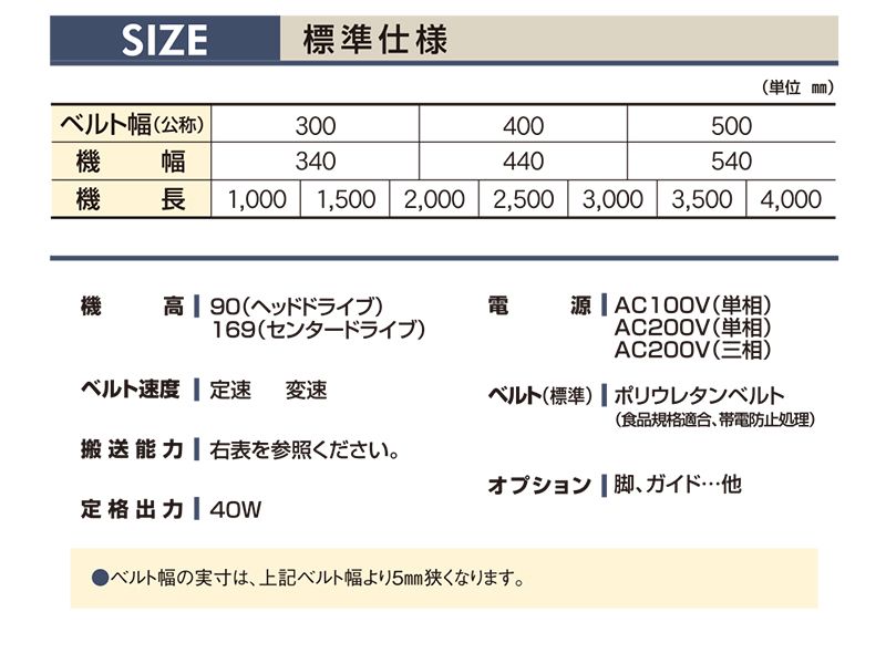 マキテック ベルゴッチ(スタンダード)SI 幅500機長8M変速1三相20090W