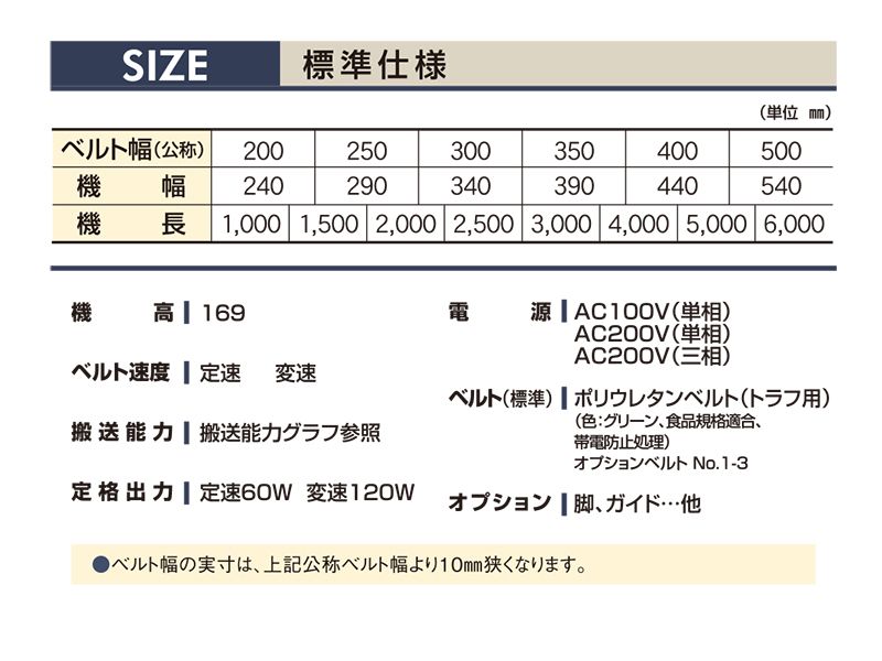 UNC(PAN 表面処理(クロメ-ト(六価-有色クロメート) 規格(#4-40X5 16) 入数(2000) 通販