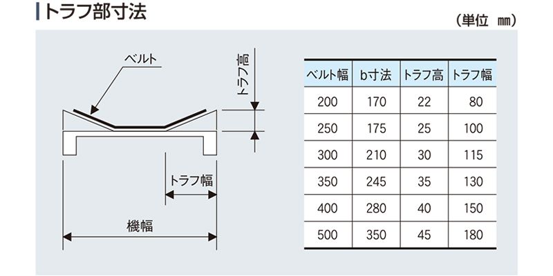 マキテック ベルゴッチ(スタンダード)SI 幅400機長4M定速12単20040W