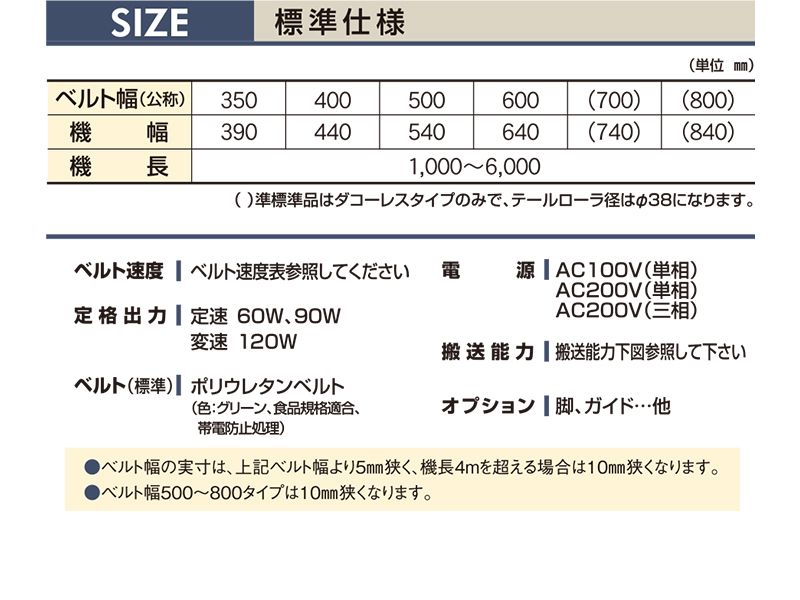 マキテック ベルゴッチ(スタンダード)SI 幅600機長6M定速7単10060W