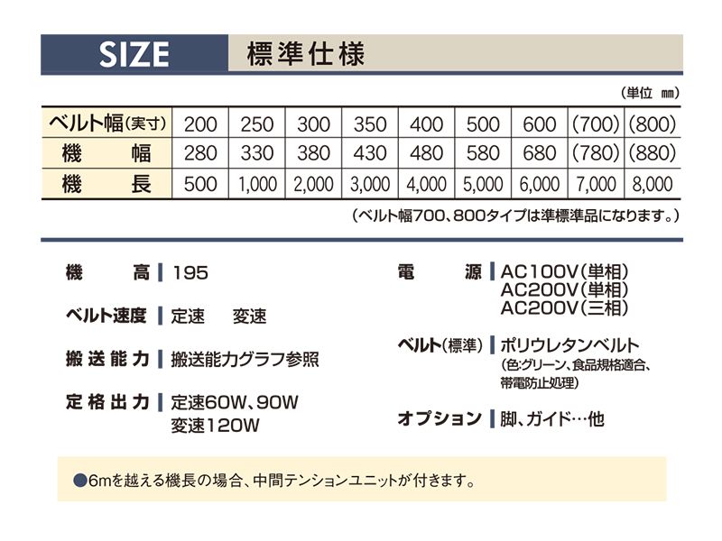 マキテック ベルゴッチ(スタンダード)SI 幅600機長6M定速1三相20060W