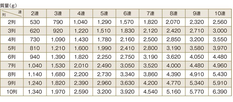 質量表　ユニットスライダー　US-06M　単品　樹脂製小径ローラ